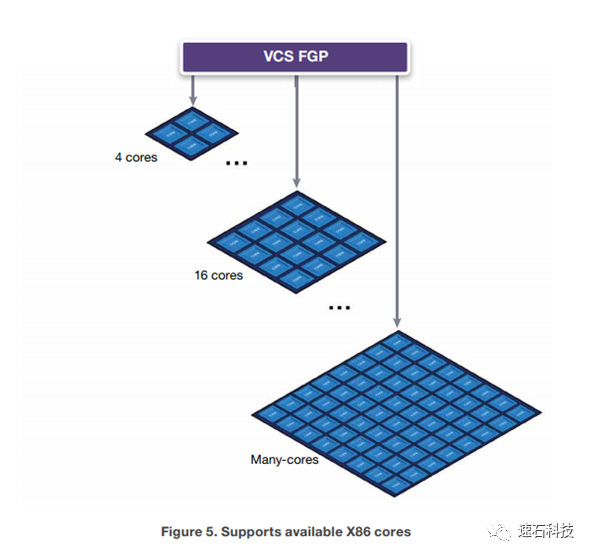 【白话IC】揭秘20000个VCS任务背后的“搬桌子”系列故事的图5