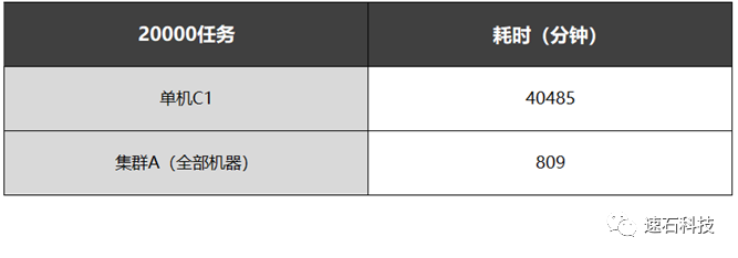 【白话IC】揭秘20000个VCS任务背后的“搬桌子”系列故事的图2