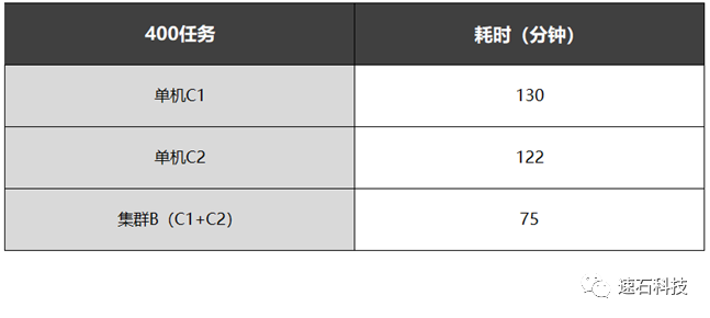【白话IC】揭秘20000个VCS任务背后的“搬桌子”系列故事的图10