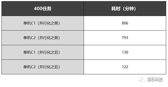 【白话IC】揭秘20000个VCS任务背后的“搬桌子”系列故事的图7
