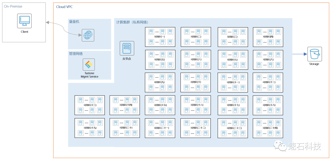 【白话IC】揭秘20000个VCS任务背后的“搬桌子”系列故事的图9