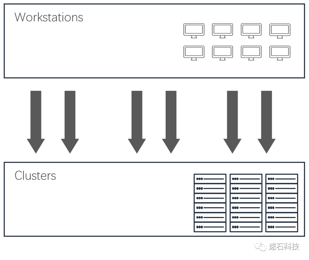 【白话IC】揭秘20000个VCS任务背后的“搬桌子”系列故事的图1