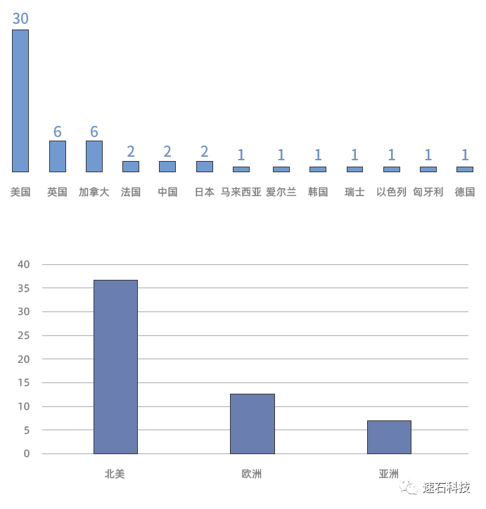 速石科技发布《2021全球44家顶尖药企AI辅助药研行动白皮书》