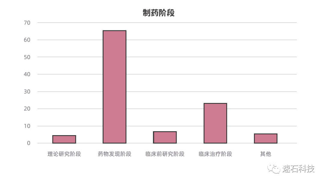 速石科技发布《2021全球44家顶尖药企AI辅助药研行动白皮书》