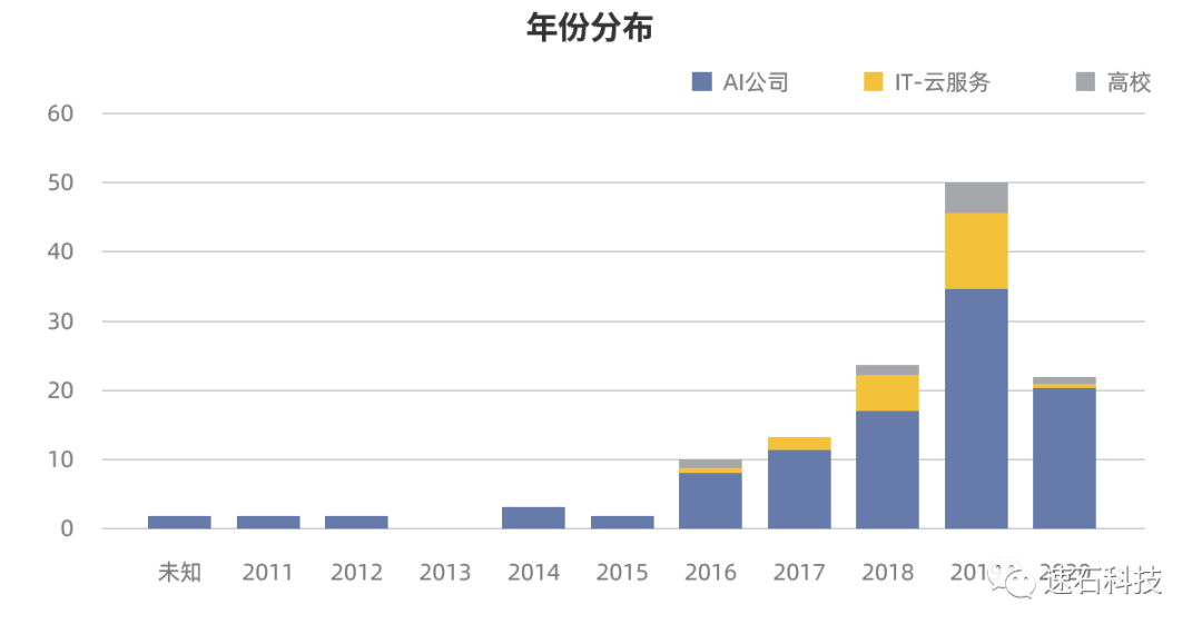 速石科技发布《2021全球44家顶尖药企AI辅助药研行动白皮书》