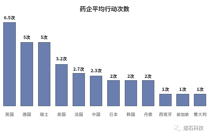 速石科技发布《2021全球44家顶尖药企AI辅助药研行动白皮书》