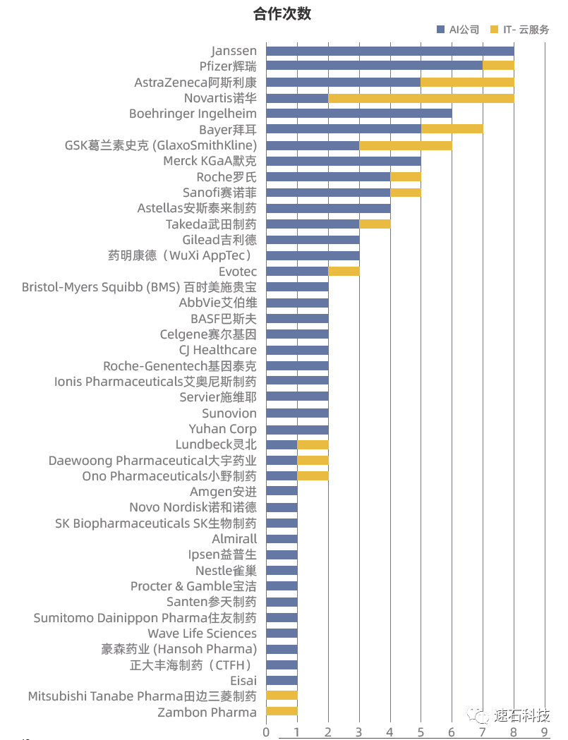 速石科技发布《2021全球44家顶尖药企AI辅助药研行动白皮书》