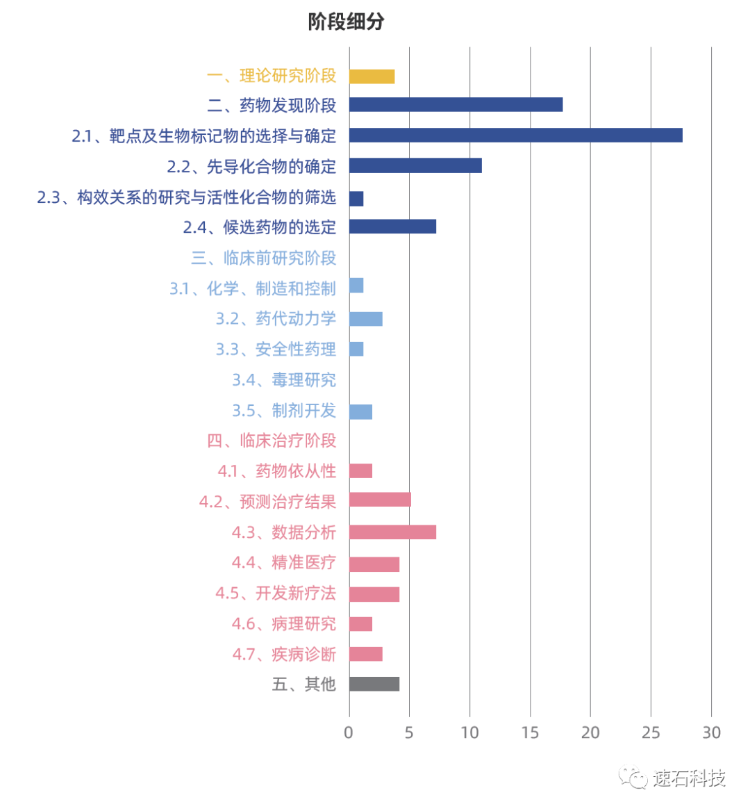 速石科技发布《2021全球44家顶尖药企AI辅助药研行动白皮书》