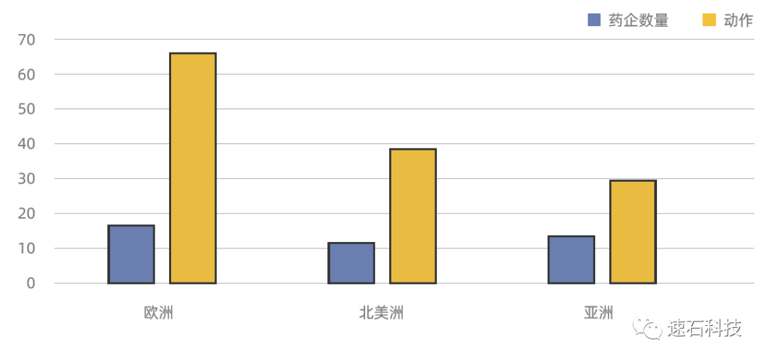 速石科技发布《2021全球44家顶尖药企AI辅助药研行动白皮书》