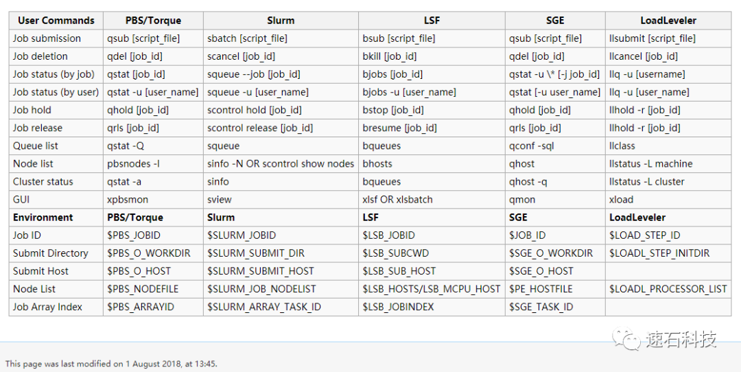 Virtuoso仿真效率大幅提升，究竟做对了什么？的图7