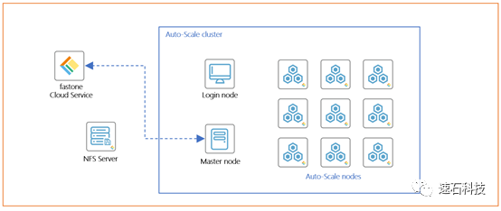 Virtuoso仿真效率大幅提升，究竟做对了什么？的图1