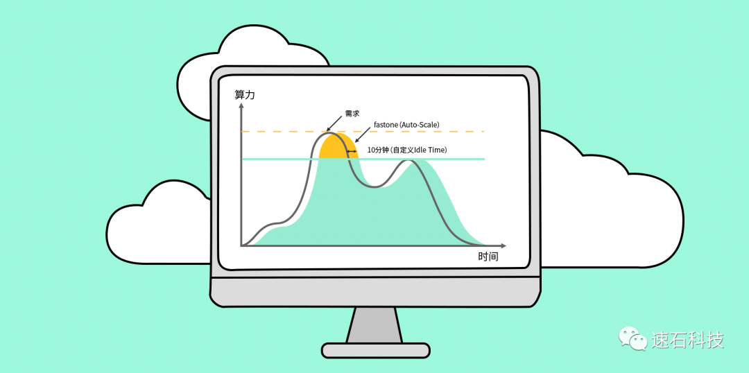 300元咔嚓到账！一起体验跑仿真不排队，结果立等可取的图6