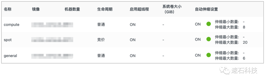 Virtuoso仿真效率大幅提升，究竟做对了什么？的图4
