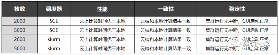Virtuoso仿真效率大幅提升，究竟做对了什么？的图9