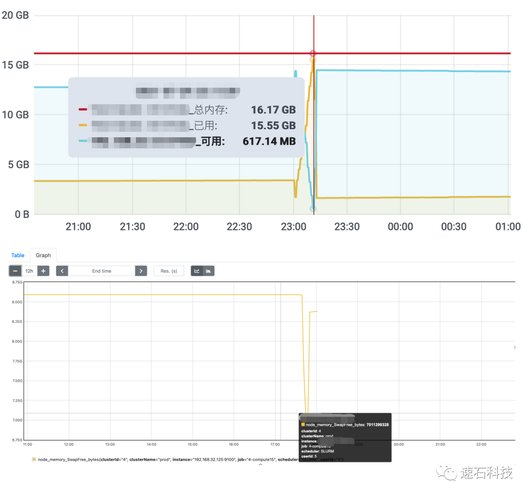 Virtuoso仿真效率大幅提升，究竟做对了什么？的图10