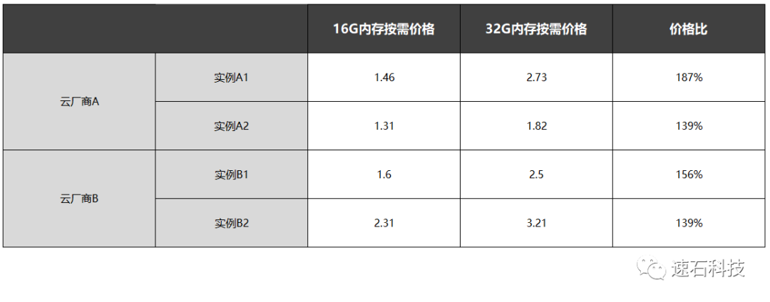 Virtuoso仿真效率大幅提升，究竟做对了什么？的图11