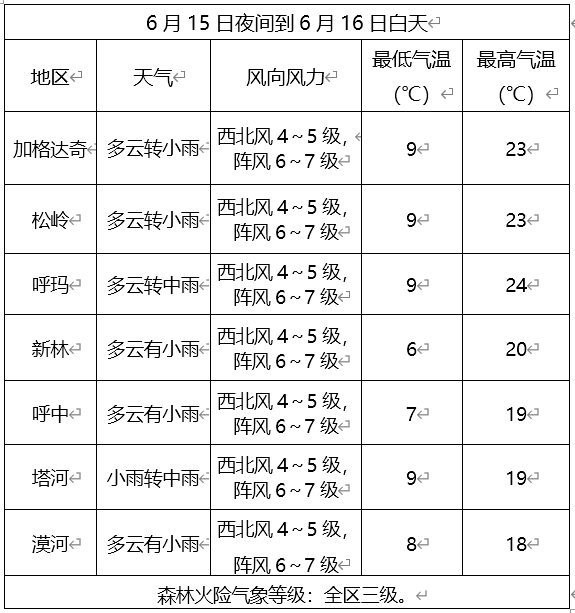 2024年06月16日 大兴安岭天气