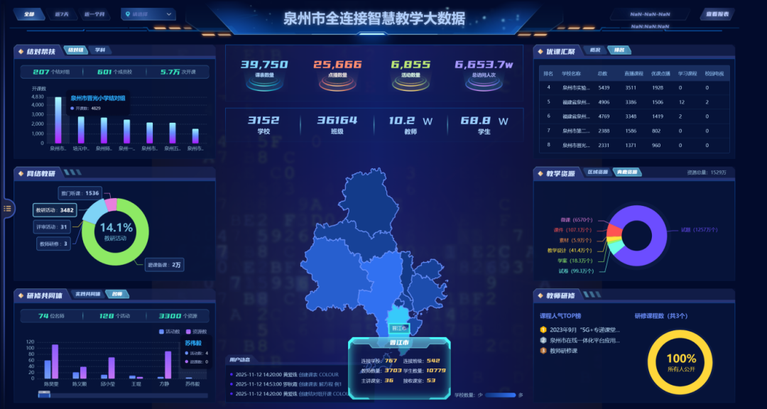 奥威亚以数智赋能，助力泉州打造教育优质均衡新范式