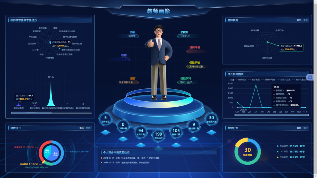 奥威亚以数智赋能，助力泉州打造教育优质均衡新范式