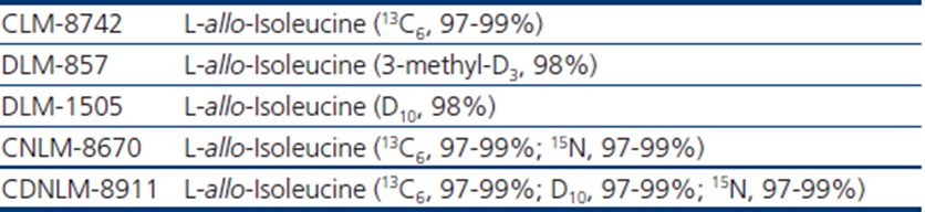 缺乏谷氨酰胺條件下，支鏈氨基酸分解代謝影響肝細胞癌進展機制