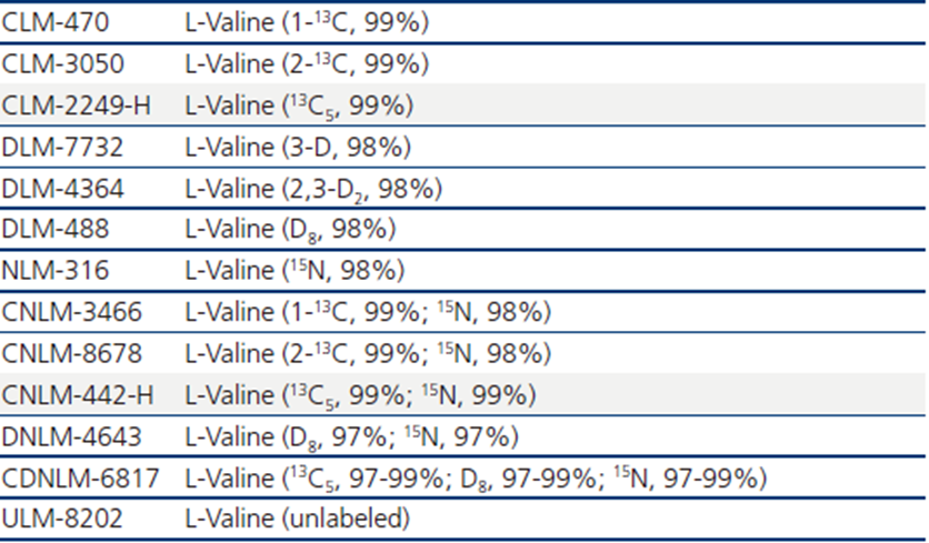 缺乏谷氨酰胺條件下，支鏈氨基酸分解代謝影響肝細胞癌進展機制