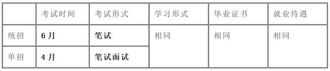 丽江专科师范学院录取分数线_专科师范高等录取丽江分数线_2024年丽江师范高等专科学校录取分数线及要求