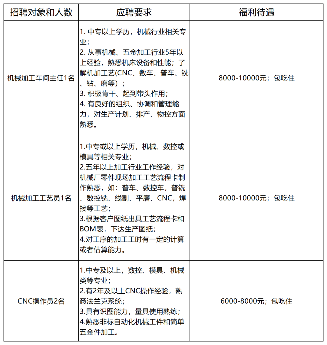 招聘信息填（柔阳精密)_Sheet1.png