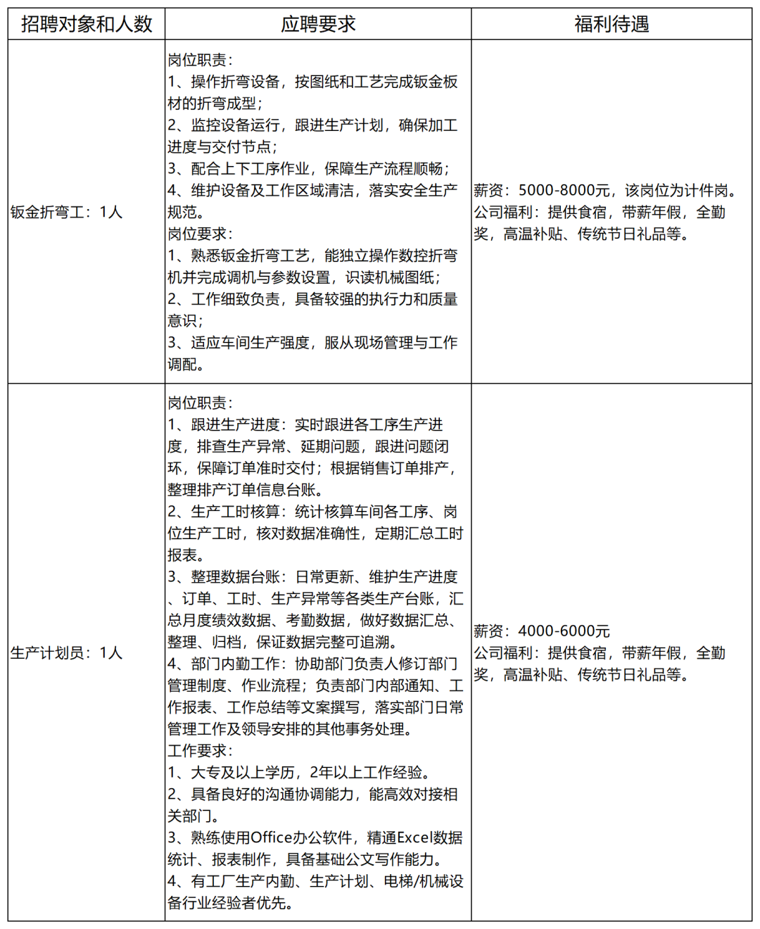 招聘信息填写8.31（广东亚太西奥电梯有限公_Sheet1.png