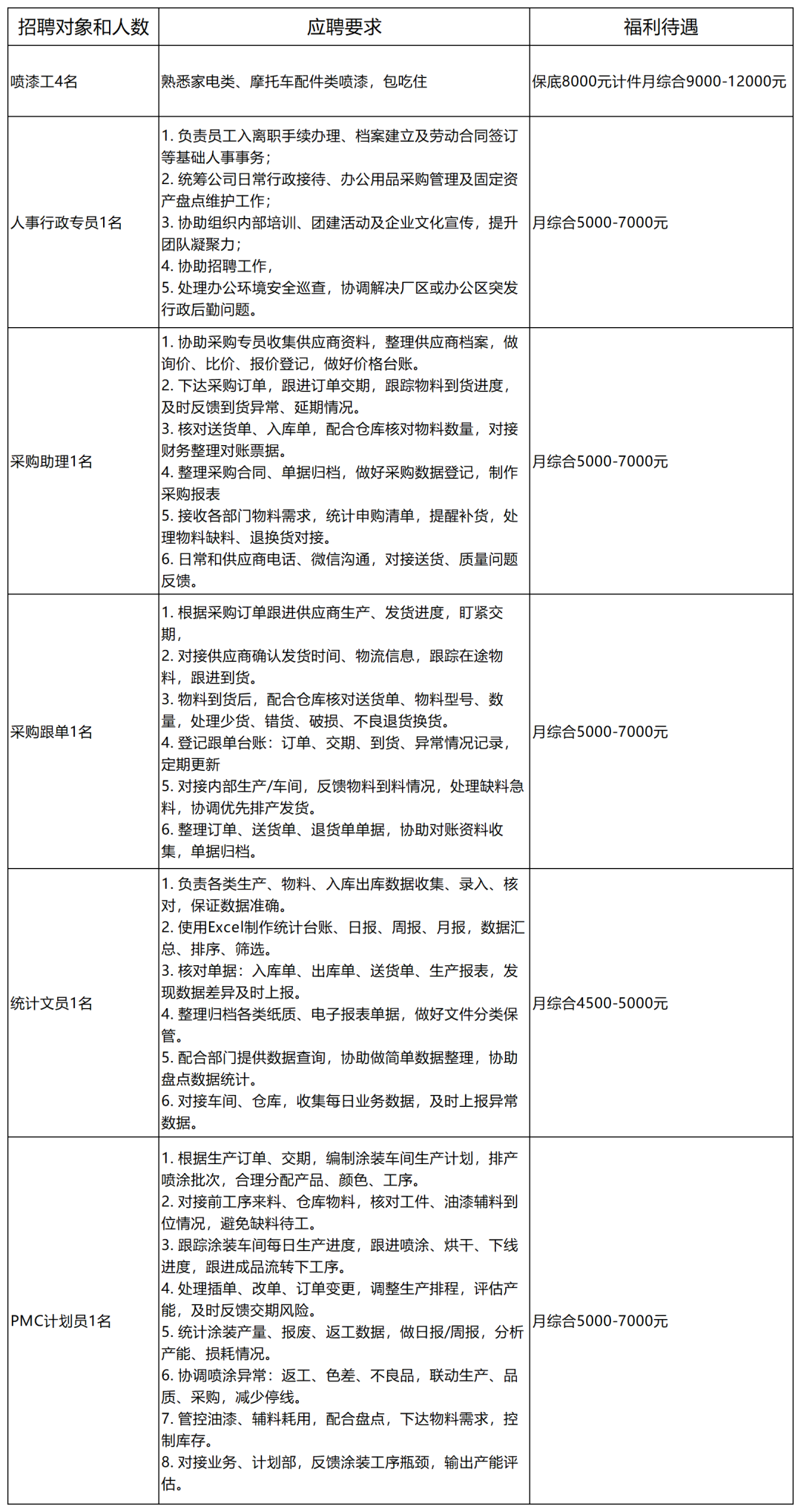 美尔鑫---招聘信息填写_Sheet1.png
