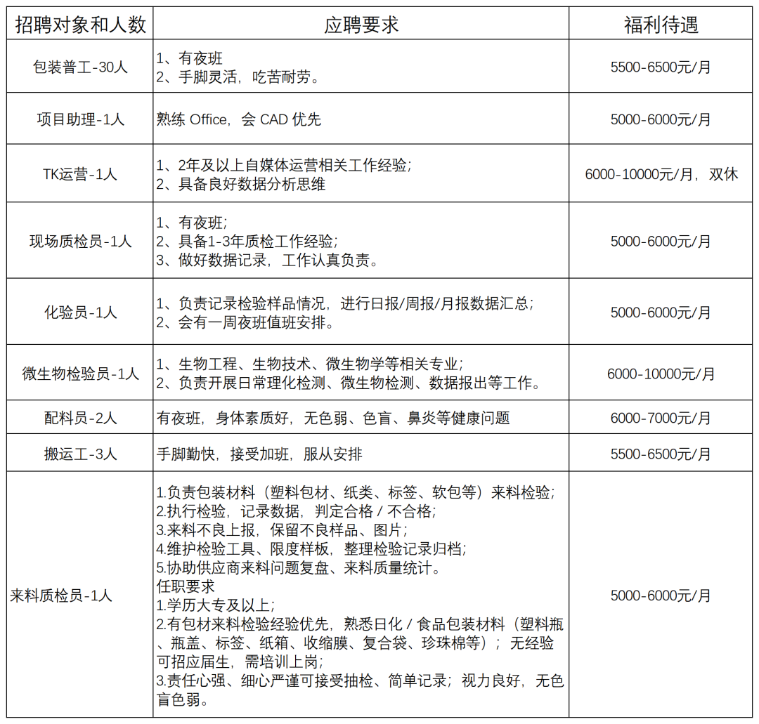 优凯科技-招聘信息填写9.21_Sheet1.png