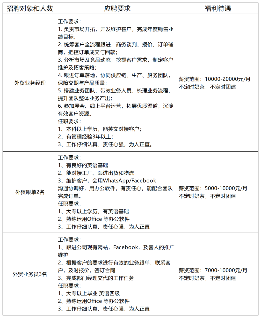 艾颖招聘信息填写2026.8.31(3)_Sheet1.png
