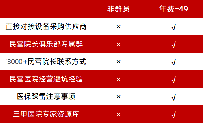 医疗器械经销商怎么找找产品、建人脉？3000+个民营医院院长、主任在线等你！_https://www.jmylbn.com_新闻资讯_第7张