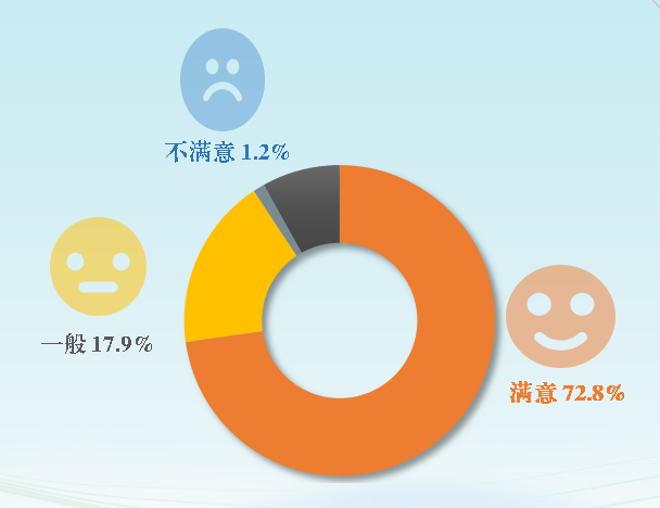 世界读书日 | 全国国民阅读调查报告来了