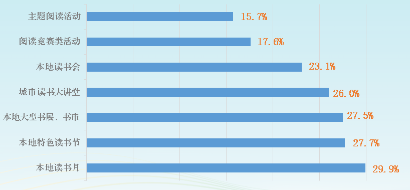世界读书日 | 全国国民阅读调查报告来了