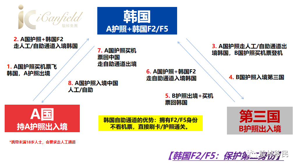 韩银行拟发非婚礼金