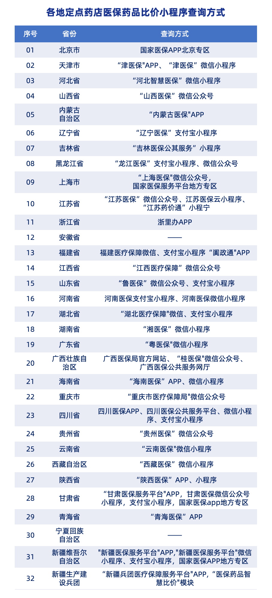 全国药店医保药品比价小程序