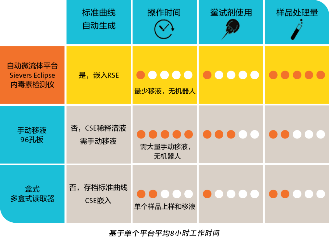 內(nèi)毒素檢測(cè)的思考-采用藥典方法同時(shí)減少鱟試劑的使用
