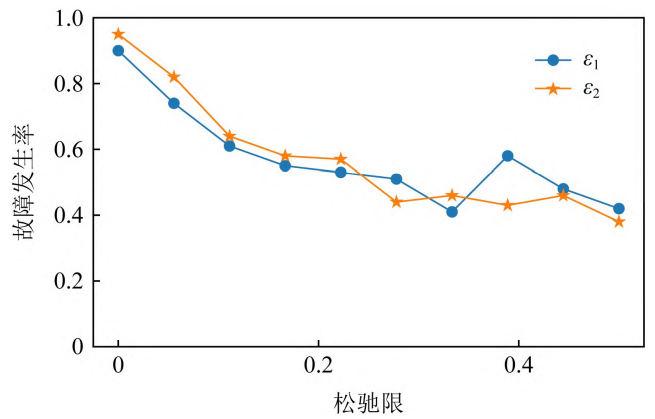 自动驾驶系统中视觉感知模块的安全测试的图17