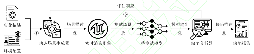 自动驾驶系统中视觉感知模块的安全测试的图3