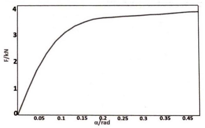 自动驾驶4WS车辆路径跟踪最优控制算法仿真的图12