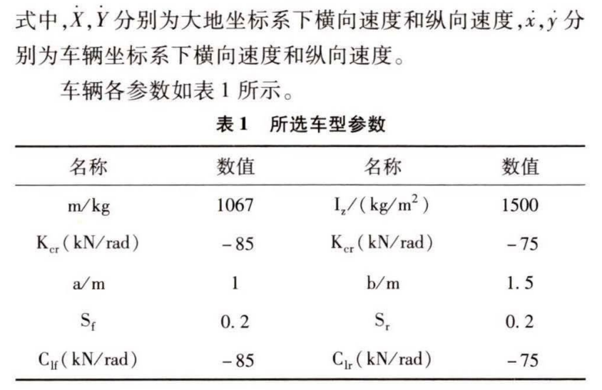自动驾驶4WS车辆路径跟踪最优控制算法仿真的图5