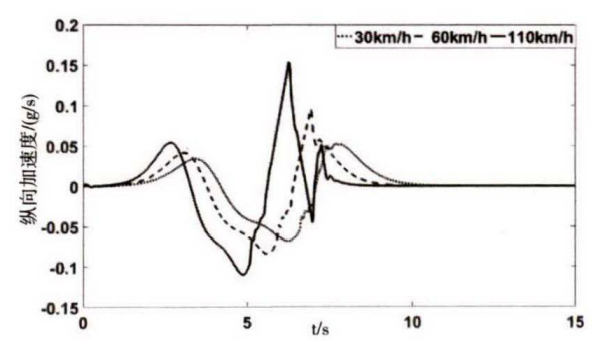 自动驾驶4WS车辆路径跟踪最优控制算法仿真的图22