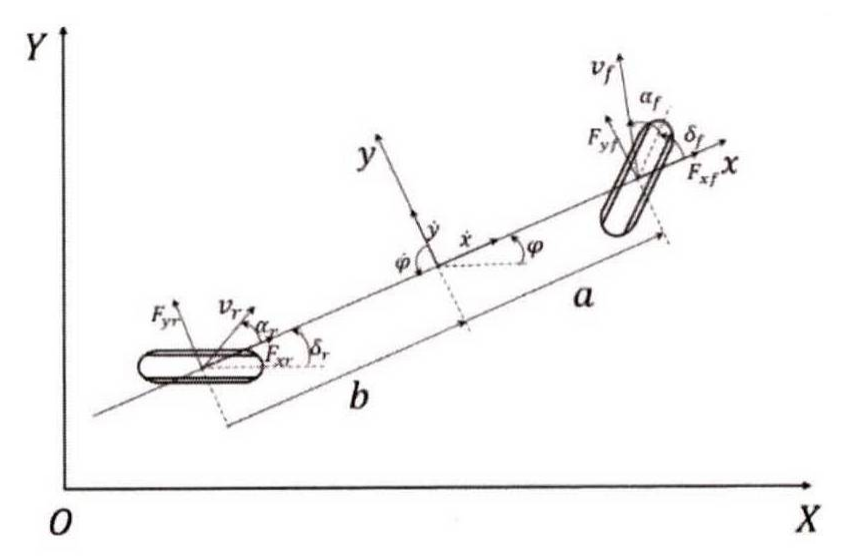自动驾驶4WS车辆路径跟踪最优控制算法仿真的图1