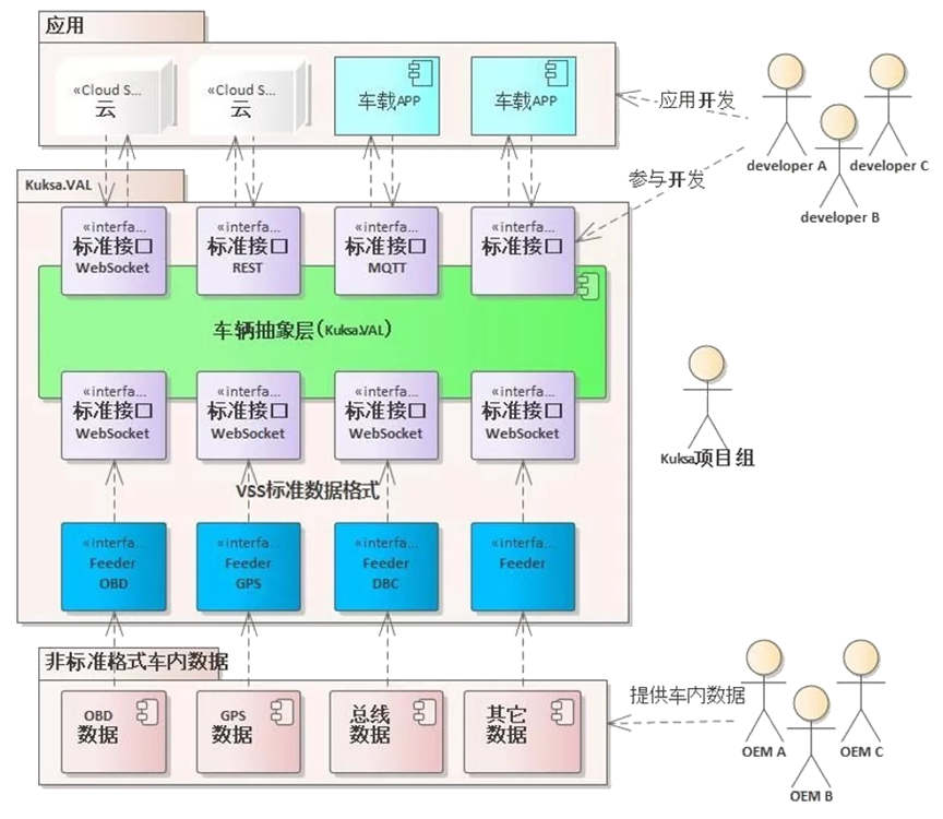 云原生在汽车开发中的应用的图7