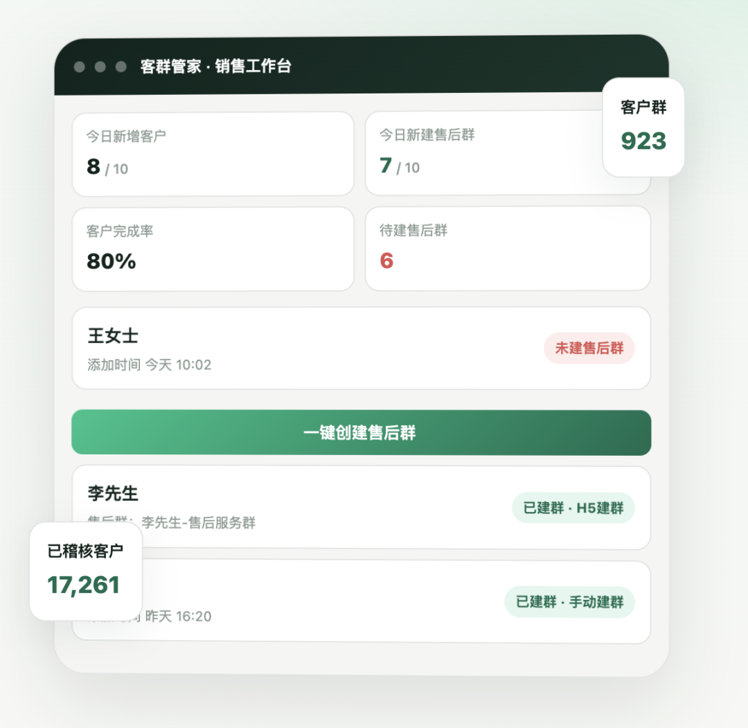 你企微上加了 1 万个客户，建了多少个群？这两个数，对得上吗？