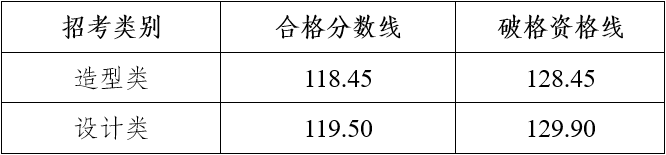 2024年北京城市大学录取分数线（2024各省份录取分数线及位次排名）_大学录取分数线各省排名_各院校录取分数线在全省位次