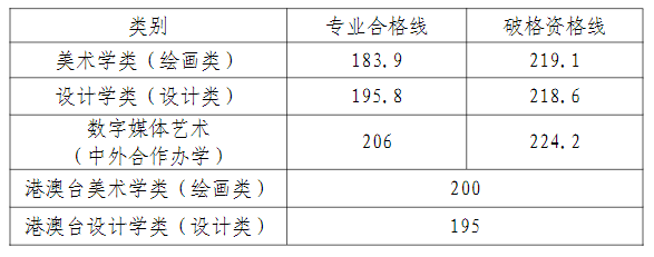 2024年北京城市大学录取分数线（2024各省份录取分数线及位次排名）_大学录取分数线各省排名_各院校录取分数线在全省位次