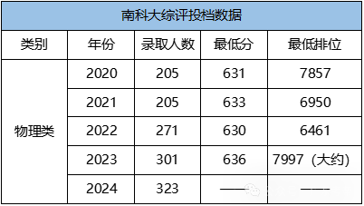 華理錄取查詢_華理今年的分數_2024年華南理工大學 專業錄取分數線（2024各省份錄取分數線及位次排名）