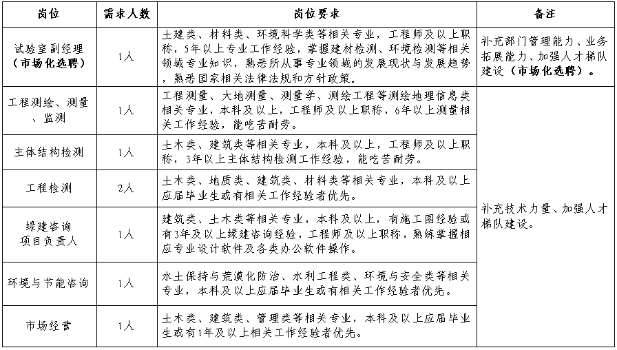 福州人社