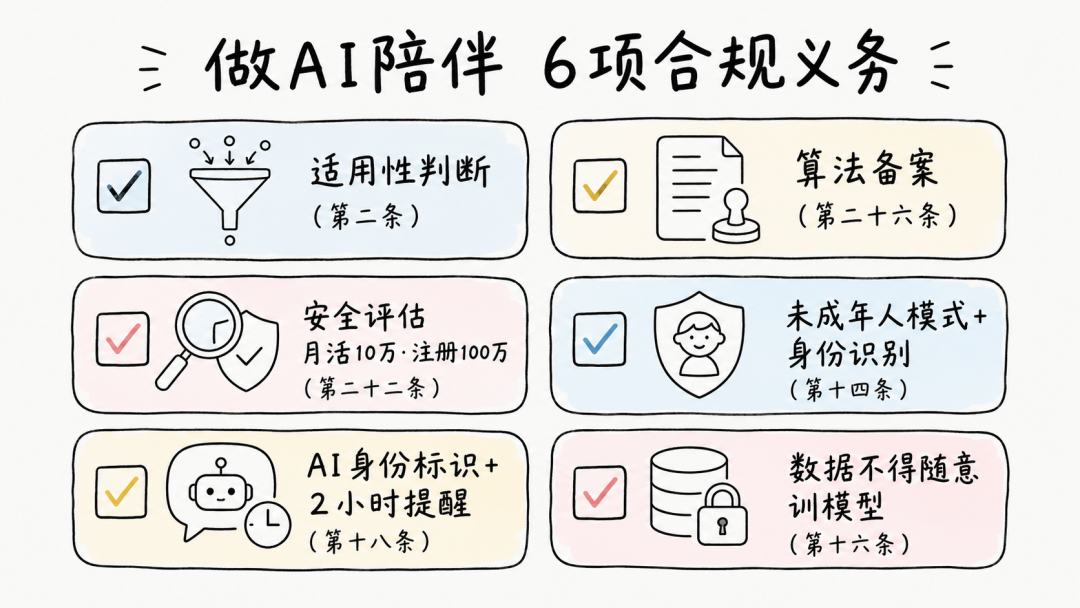 做AI陪伴的6项合规义务